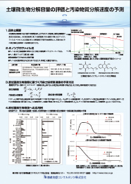 土壌微生物分解浄化予測・表面